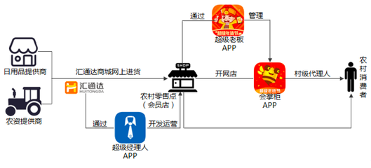 琳瑯滿目的戰(zhàn)場(chǎng) 日化B2B電商是如何撬動(dòng)傳統(tǒng)模式的？